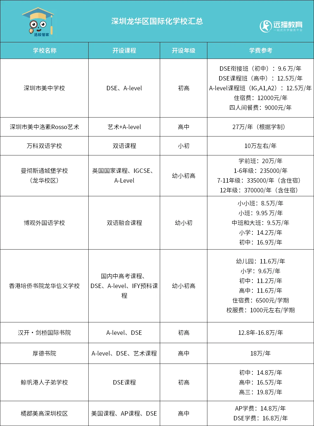 10所深圳市龍華區國際化學校匯總一覽