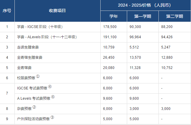 高中部 十至十二年級費用