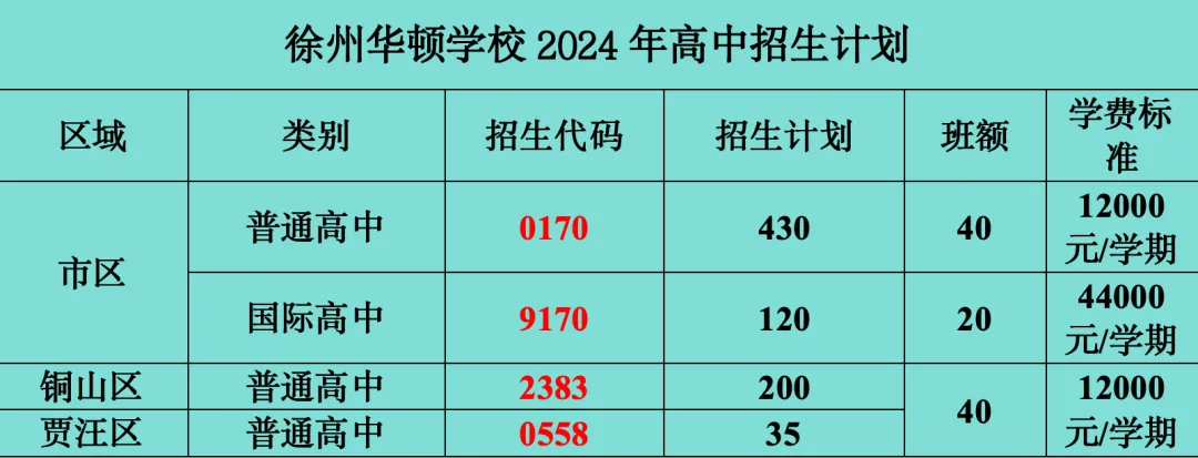 徐州華頓學校高中2024-2025學年招生簡章