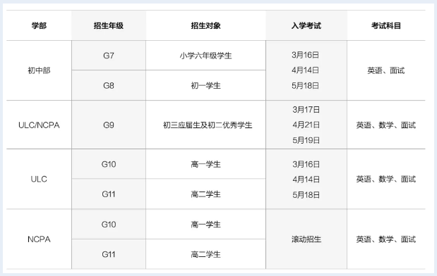 廣州ULC劍橋國際高中2024-2025學年招生計劃