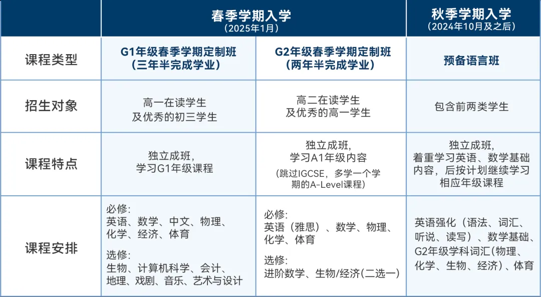 實驗ALevel定制化課程