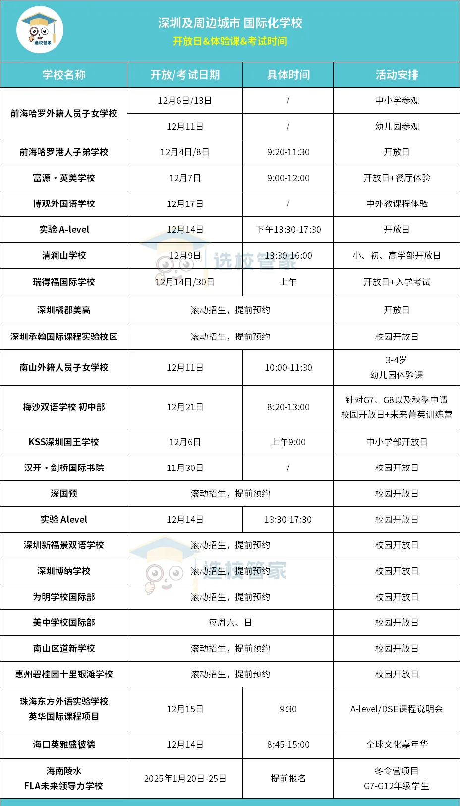 20+所深圳珠海?？诘鹊貒H學校開放日/考試/課程體驗日