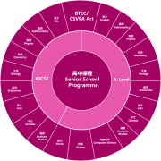 廣州市斐特思學校高中部簡章