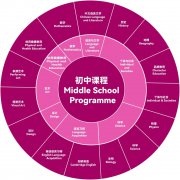 廣州市斐特思學校初中部簡章 | Middle School Introduction