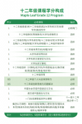 大連楓葉國際學校2025年招生簡章！