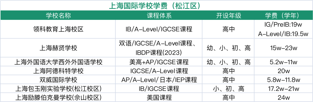 松江國際學校盤點