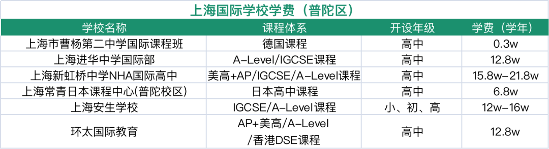 普陀國際學校盤點