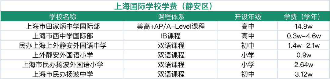 靜安國際學校盤點