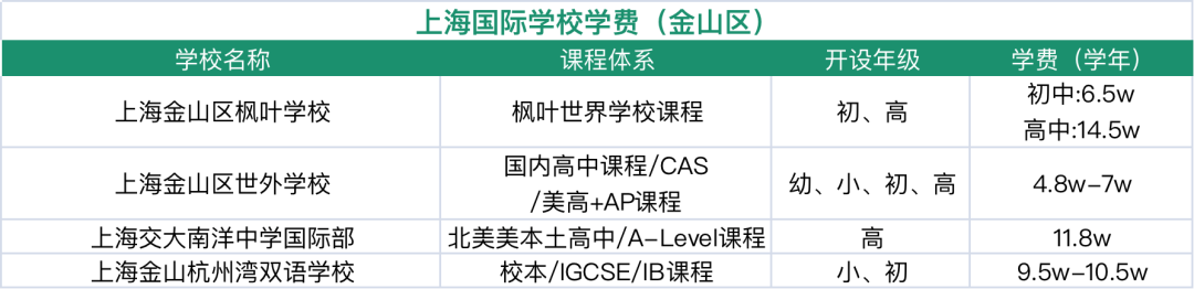 金山國際學校盤點