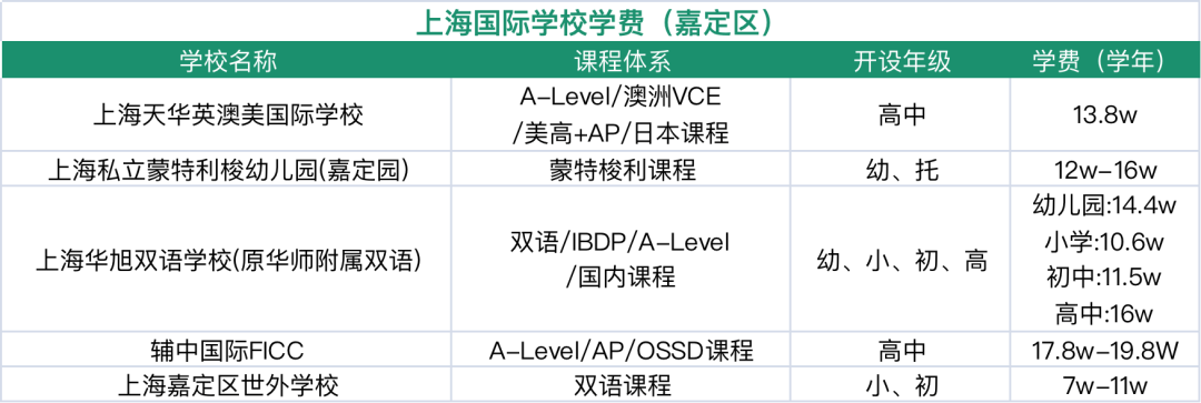 嘉定國際學校盤點