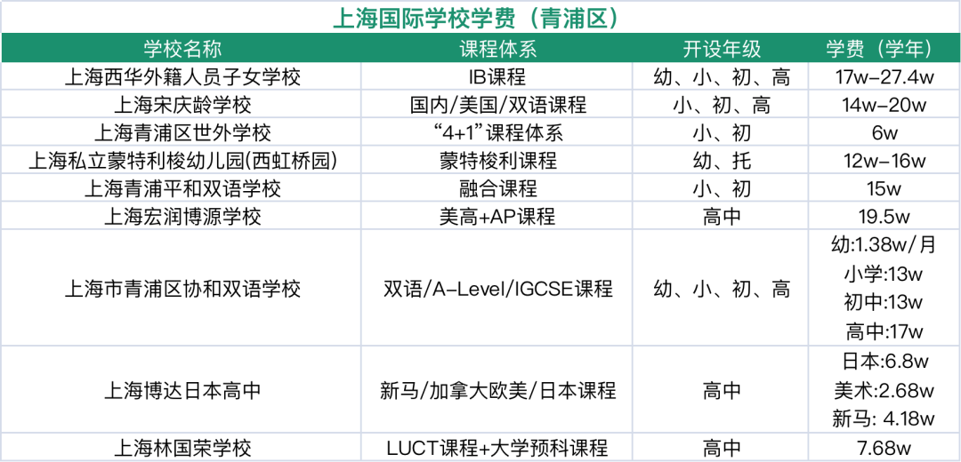 青浦國際學校盤點